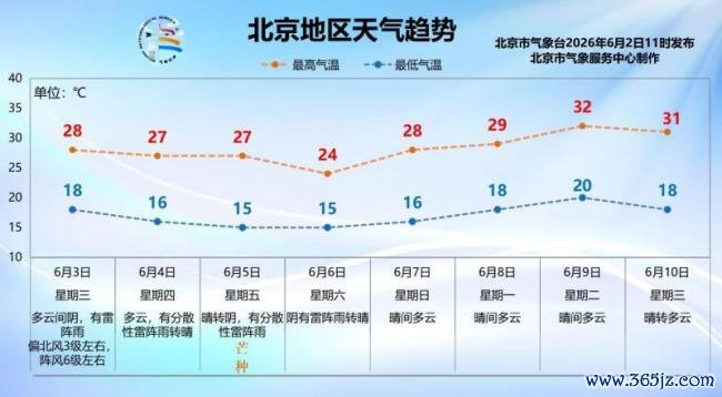 北京双预警王人发！今明两天有强对流天气，需可贵雷暴大风和冰雹