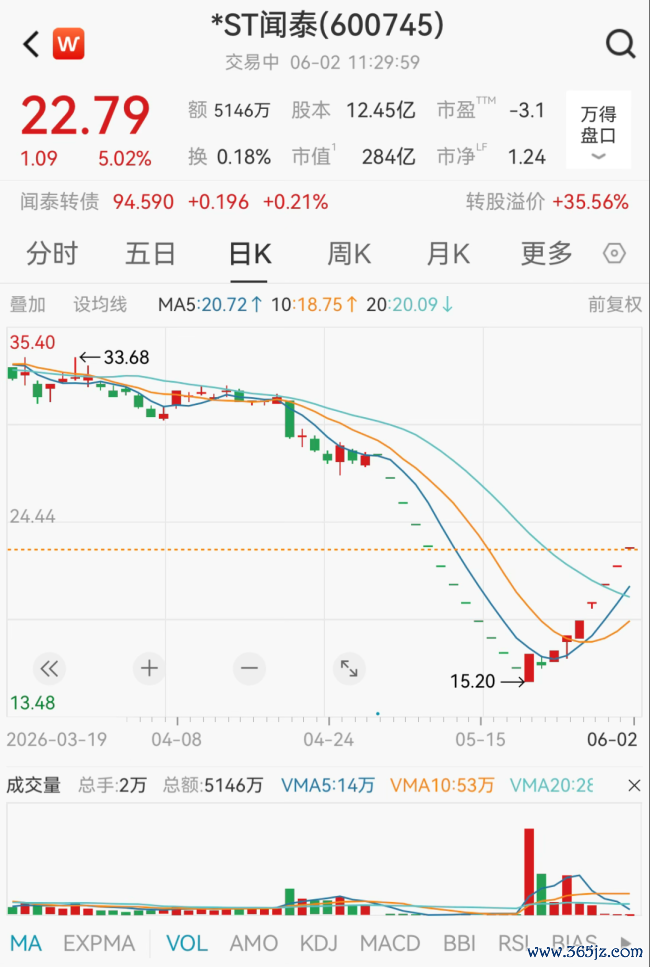 CPO见地股全线拉升 光通讯板块强势反弹