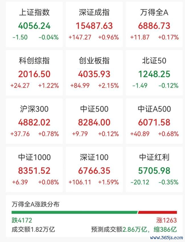 CPO见地股全线拉升 光通讯板块强势反弹