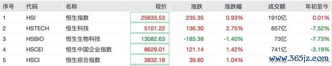 CPO见地股全线拉升 光通讯板块强势反弹