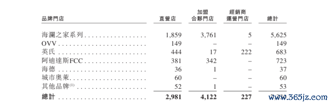 海澜之家：衣柜变大，增长变小