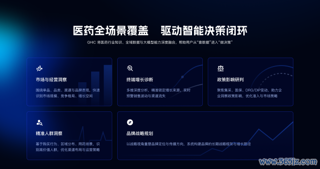 医药AI参加决议核心期间： 中康科技推出民众首个医药全链数据决议核心GHIC